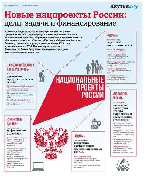 Новые цели и задачи