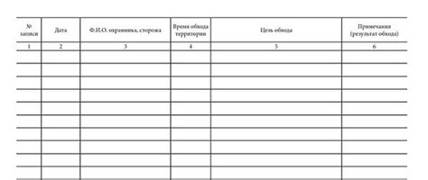 Обход охраны
