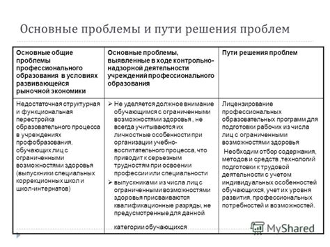 Общие проблемы и их решения при игре по сети