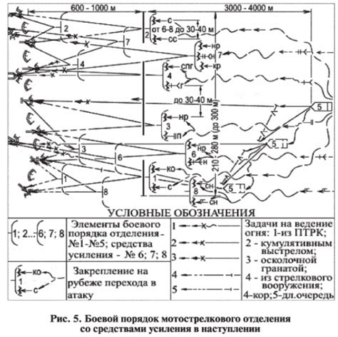 Общие советы по игре: выбор оружия, тактика боя и управление персонажем