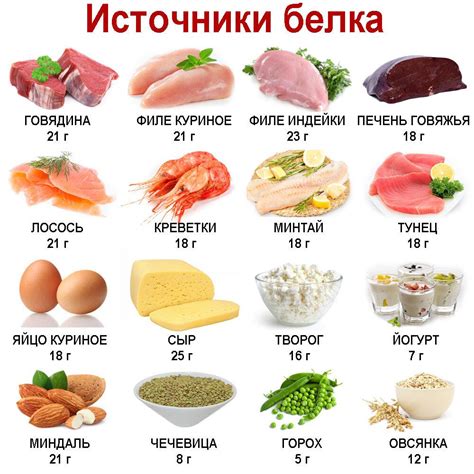 Ограничьте количество потребляемых белков