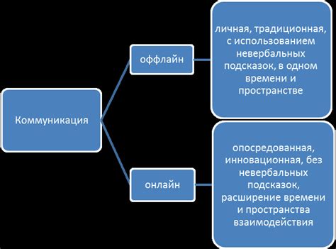 Онлайн и офлайн исследования