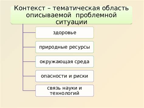 Опасности и ресурсы
