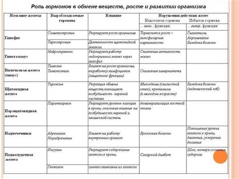 Описание каждого противника: кто они и каковы их особенности