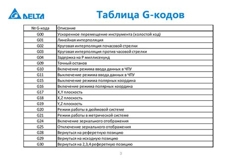 Описание кодов для использования