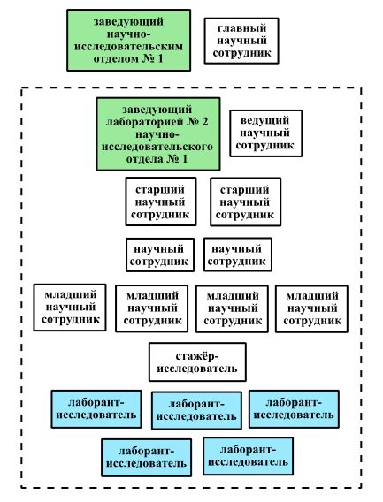 Описание персонажей, связанных с Стрейдом
