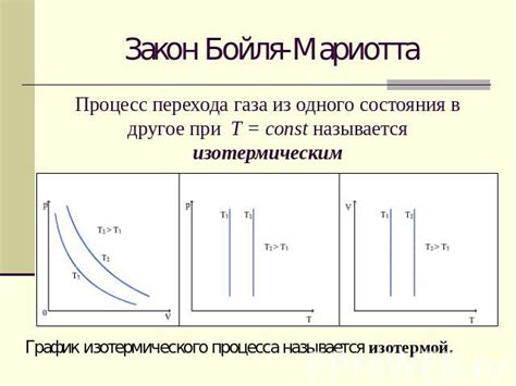 Описание процесса перехода газа