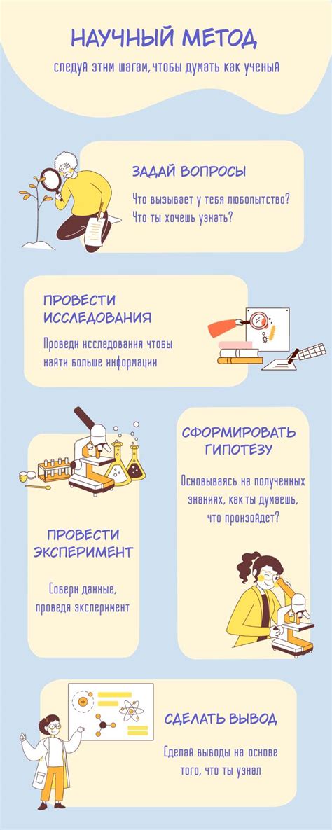 Описание шагов открытия портала: