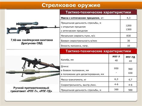 Определение главного оружия и второстепенного