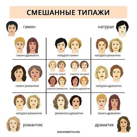 Определение концепции внешности