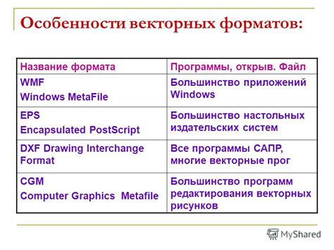 Определение расположения файла