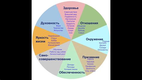 Определение своих целей
