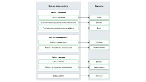 Определение системных требований