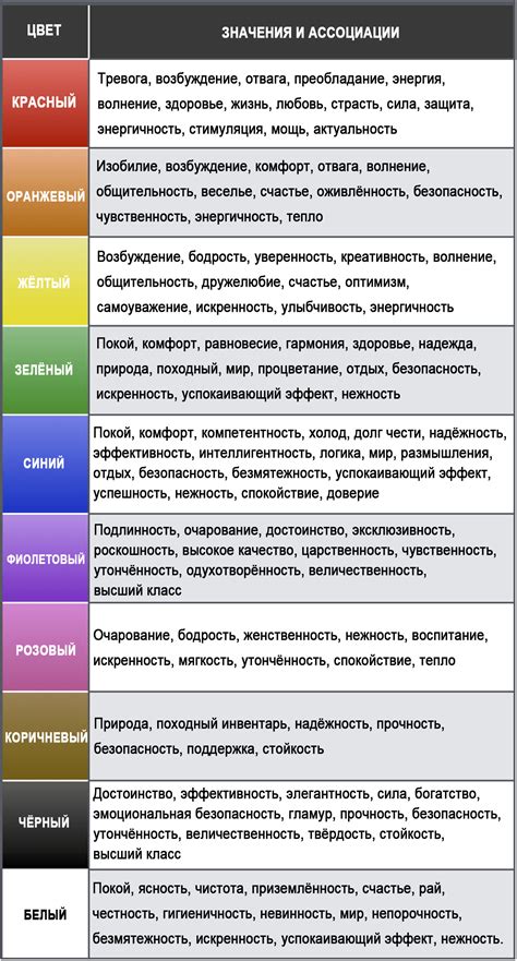 Определение статов и их значения