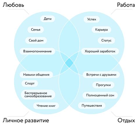 Определение ценности легендарных вещей