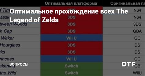 Оптимальное прохождение