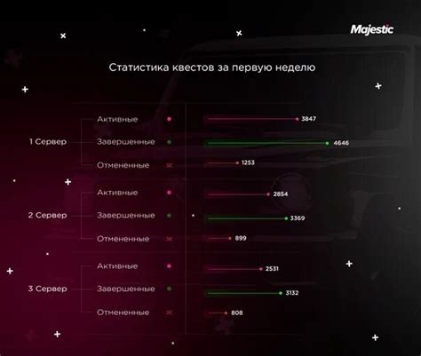 Оптимизация рыбацкого опыта на сервере Маджестик