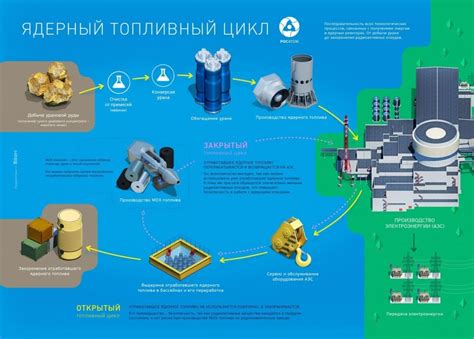 Оптимизируйте свой процесс добычи и обработки руды