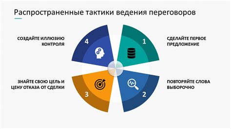 Организация команды и планирование тактики