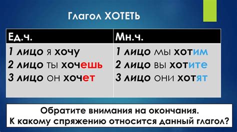 Основной глагол, обозначающий желание "хотеть"