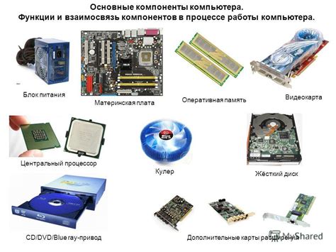 Основные компоненты компьютера