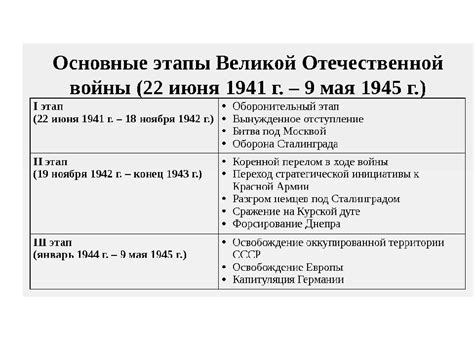 Основные механики и сражения