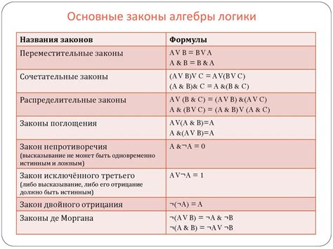 Основные операции в игре