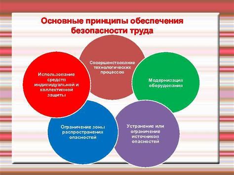 Основные принципы безопасности в игре