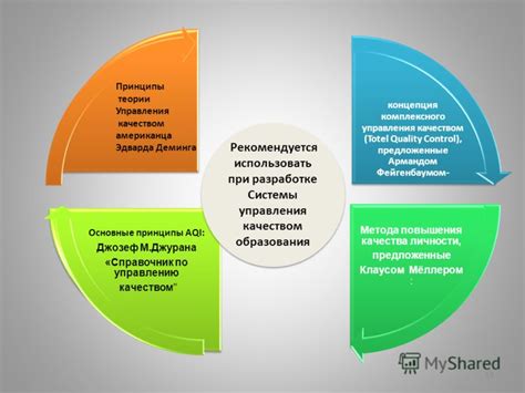Основные принципы повышения рейтинга