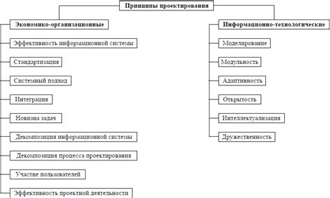 Основные принципы разбора хлама
