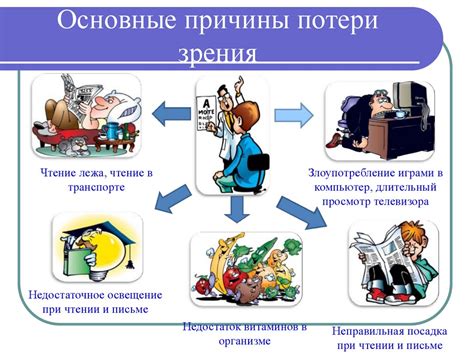 Основные причины потери