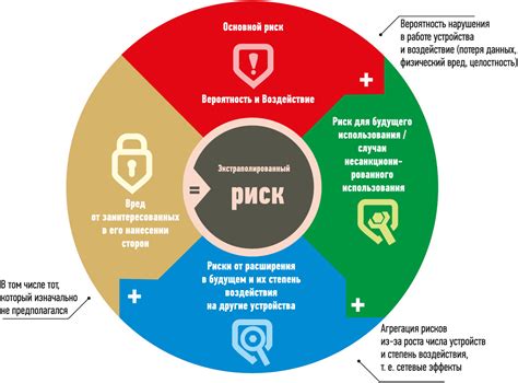 Основные проблемы в игре по сети и способы их решения