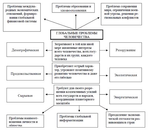 Основные проблемы и их решение в моде oseks