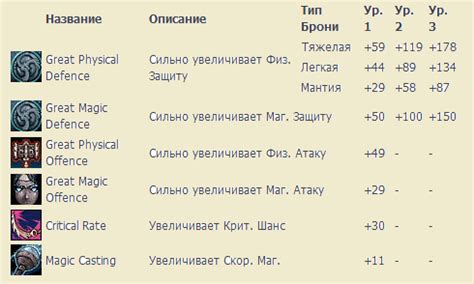 Основные умения класса фурии