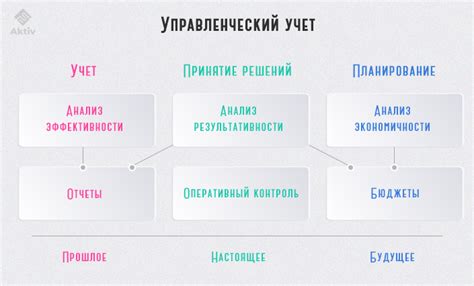 Основные факторы для учета