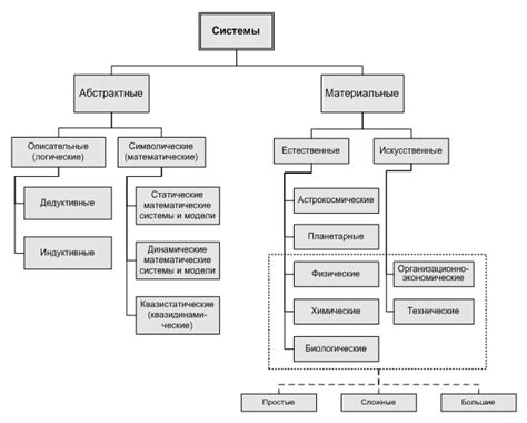 Основные функции системы ЕМС и их использование