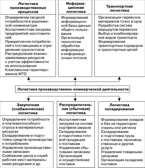 Основные цели и задачи в игре