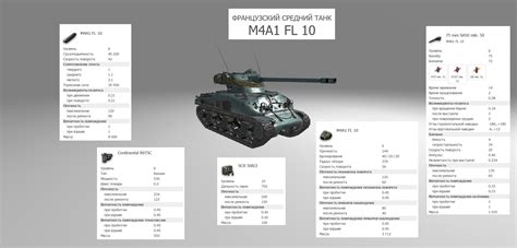 Особенности использования M4A1FL10 в World of Tanks