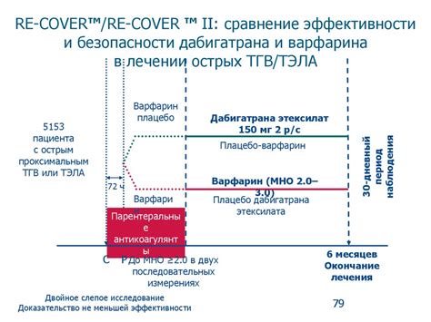 Особенности применения C4 в различных ситуациях