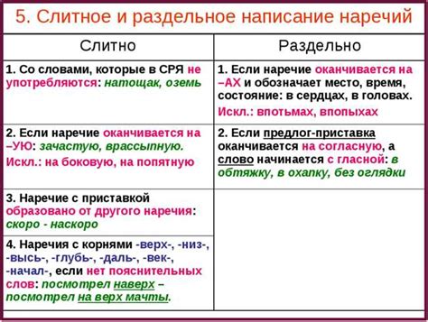 Особые случаи: написание слитно и раздельно с приставками и суффиксами