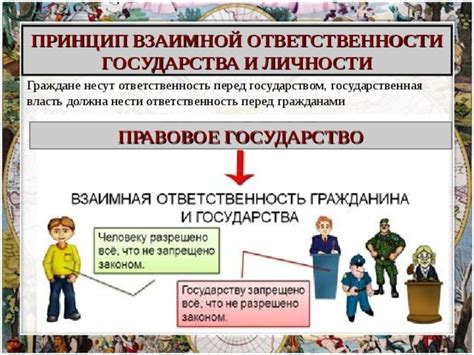 Ответственность перед гражданами и государством