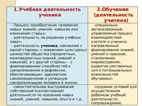 Открытие новых умений и способностей
