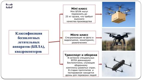 Оценка оружия и управления БПЛА