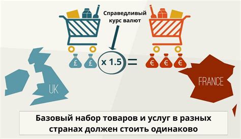 Оценка покупательской способности