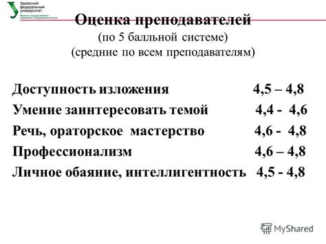 Оценка преподавателей
