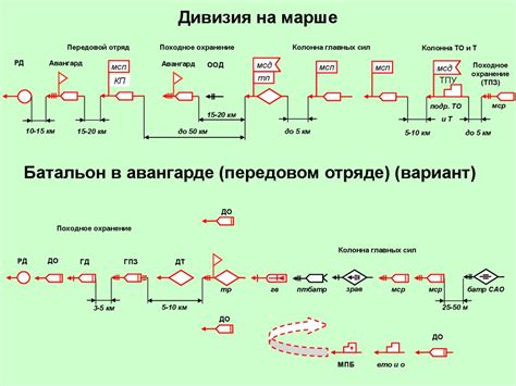 Передвижение на месте