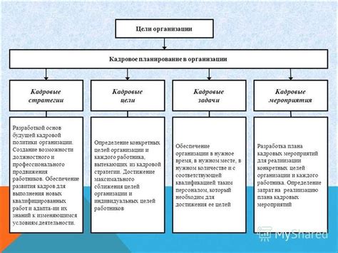 Планирование будущей стратегии охраны границы