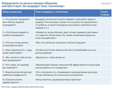 Планирование и распределение обязанностей между отрядом и вожатыми