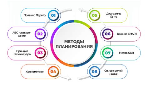 Планирование стратегии и экономика игры