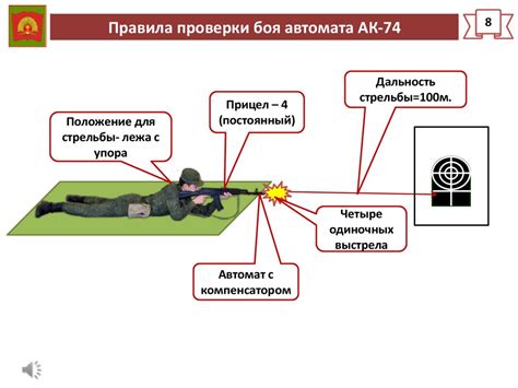 Подготовка к бою: запас ярости и выбор правильного момента для ее использования